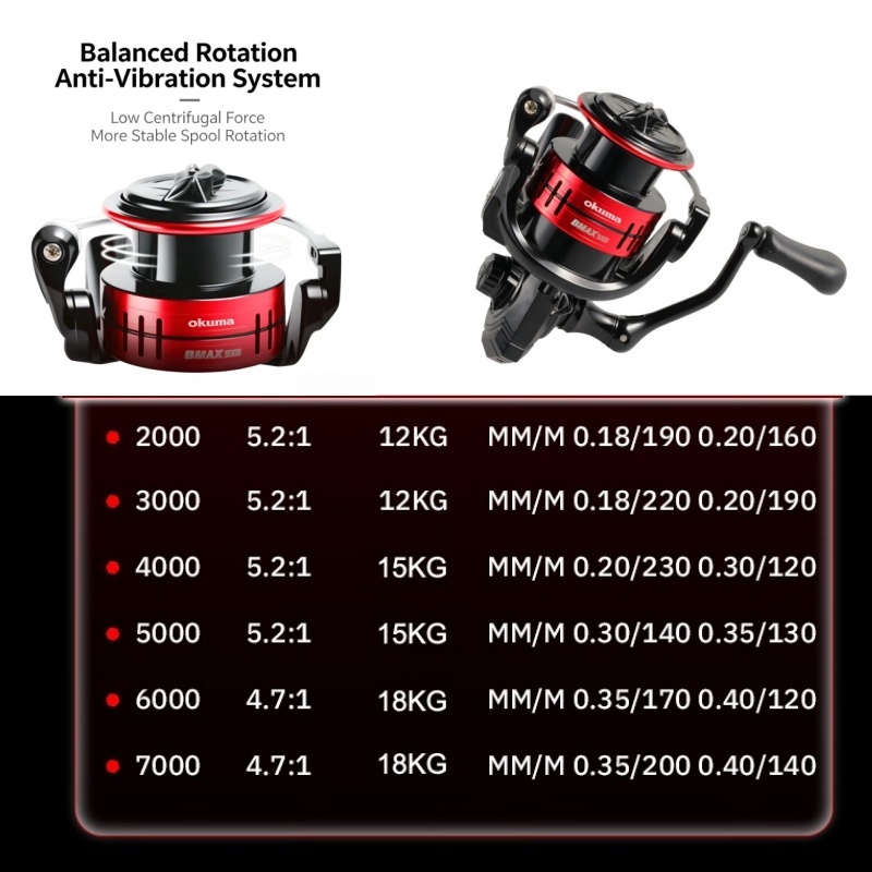 Mulinello da Pesca Spinning Ok - Surf Reel recensione e prezzo