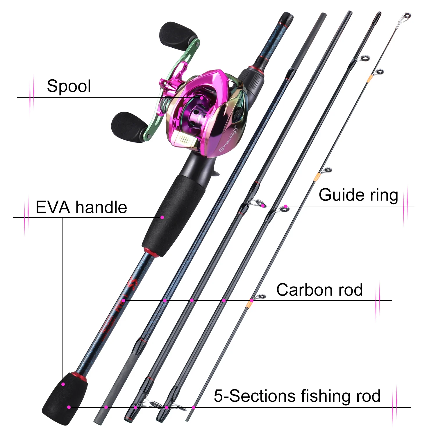 Canne da pesca e mulinelli Sou - Spincast Reel recensione e prezzo