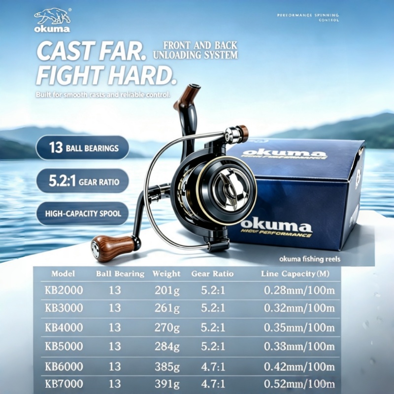 Mulinello da spinning OKUMA, m - Ice Fishing Reel recensione e prezzo