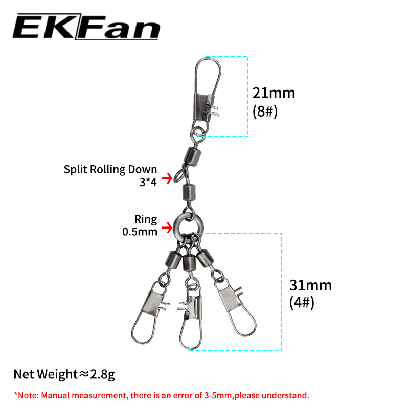 EKFan 5 pezzi Connettore ad an - Conventional Reel recensione e prezzo